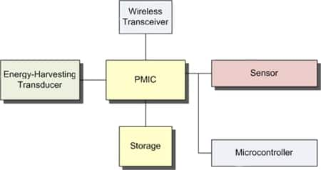 A 'zero-power' wireless sensor node